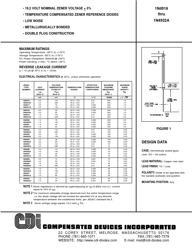 1N4921A Compensated Deuices Incorporated