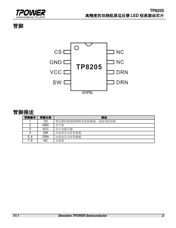 TP8205