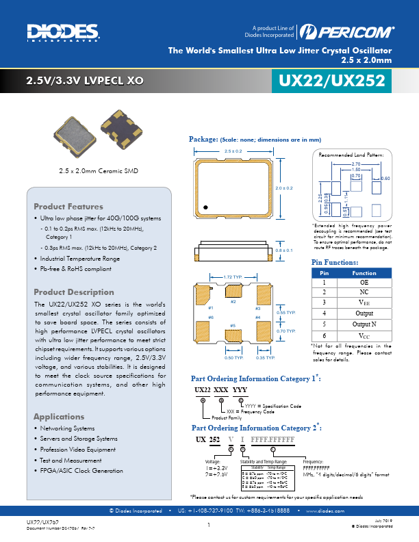 UX252 Diodes
