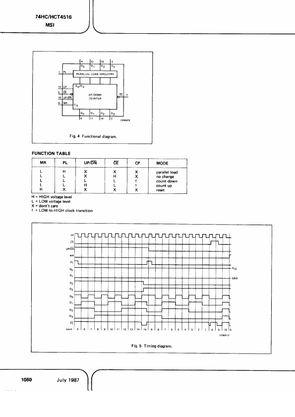 PC74HCT4516