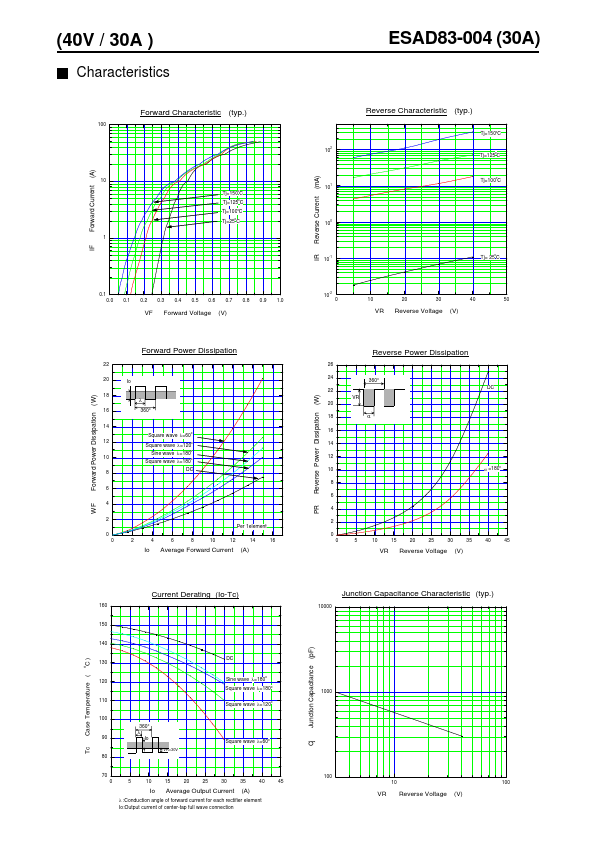 D83-004 Datasheet - SCHOTTKY BARRIER DIODE