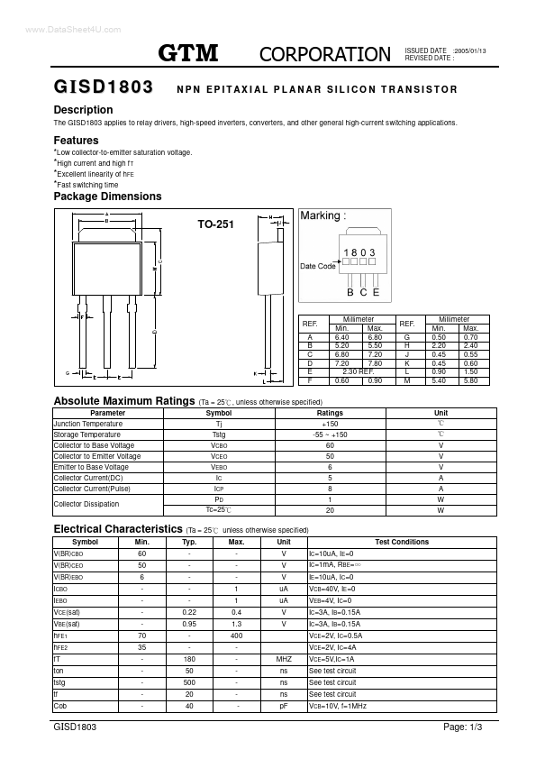 GISD1803 GTM