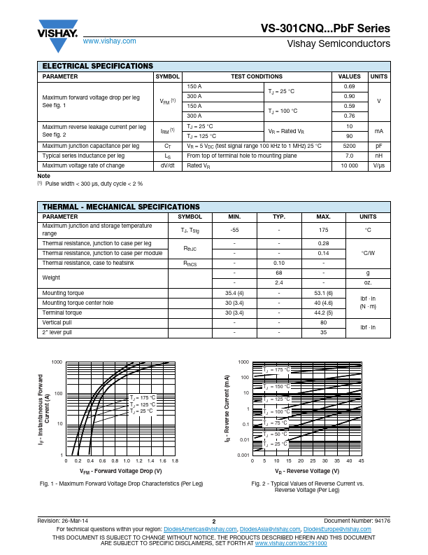 VS-301CNQ045PbF