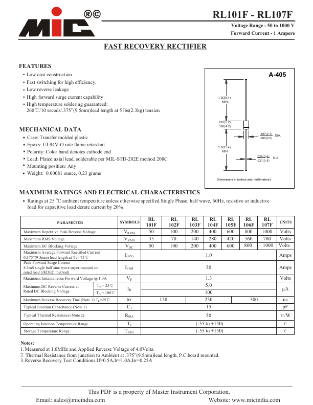 RL102F