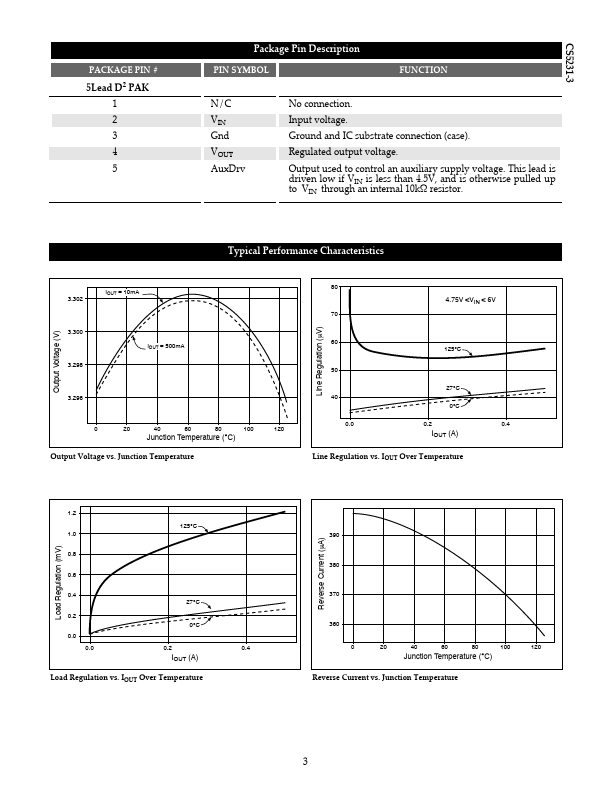 CS5231-3