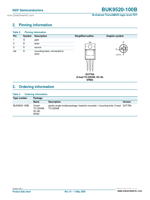 BUK9520-100B