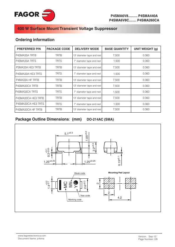 P4SMA120