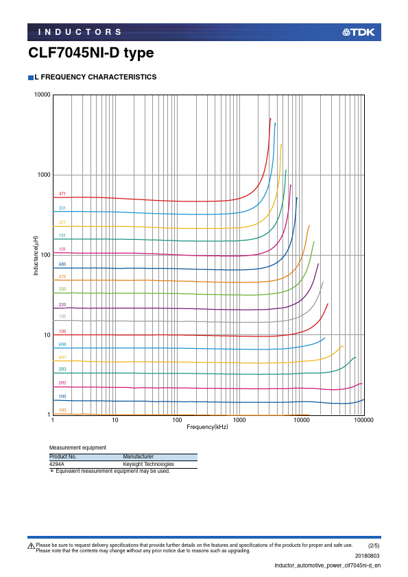 CLF7045NIT-1R0N-D