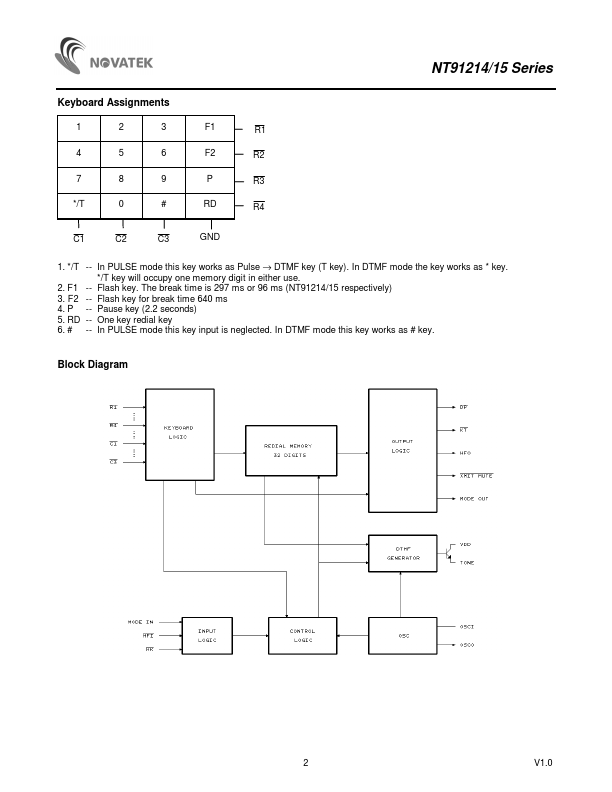 NT91215