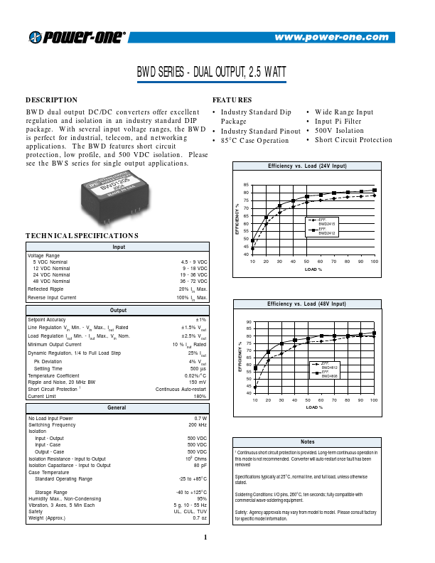 BWD512