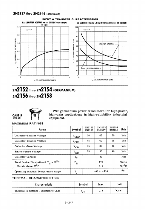 <?=2N2153?> डेटा पत्रक पीडीएफ