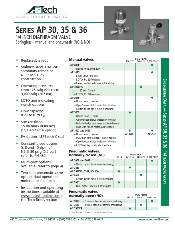 <?=AP3550?> डेटा पत्रक पीडीएफ