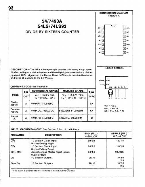 7493A ETC