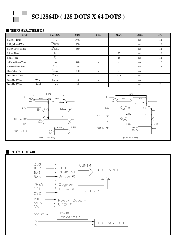 SG12864D