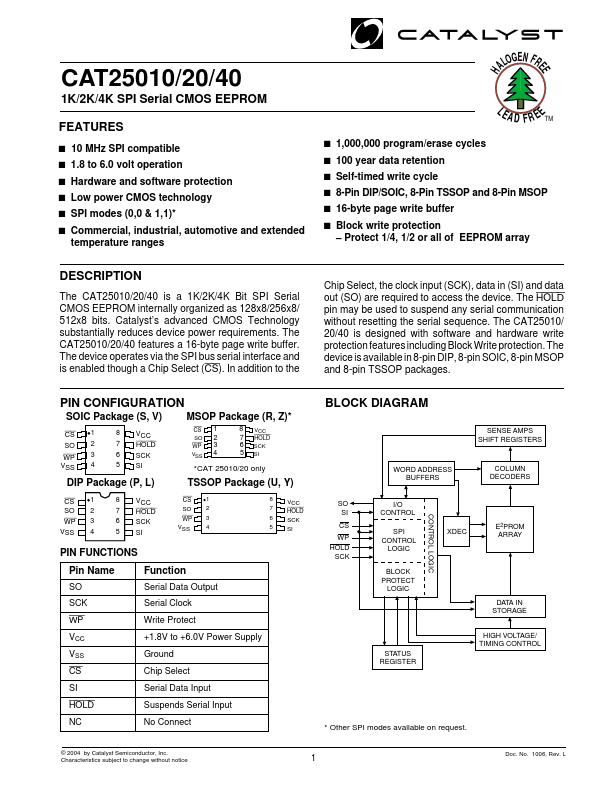 CAT25040