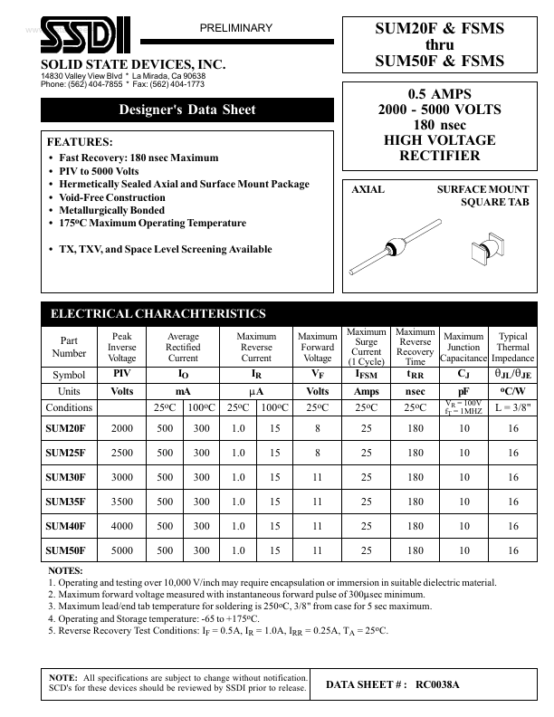 SUM35FSMS SSDI