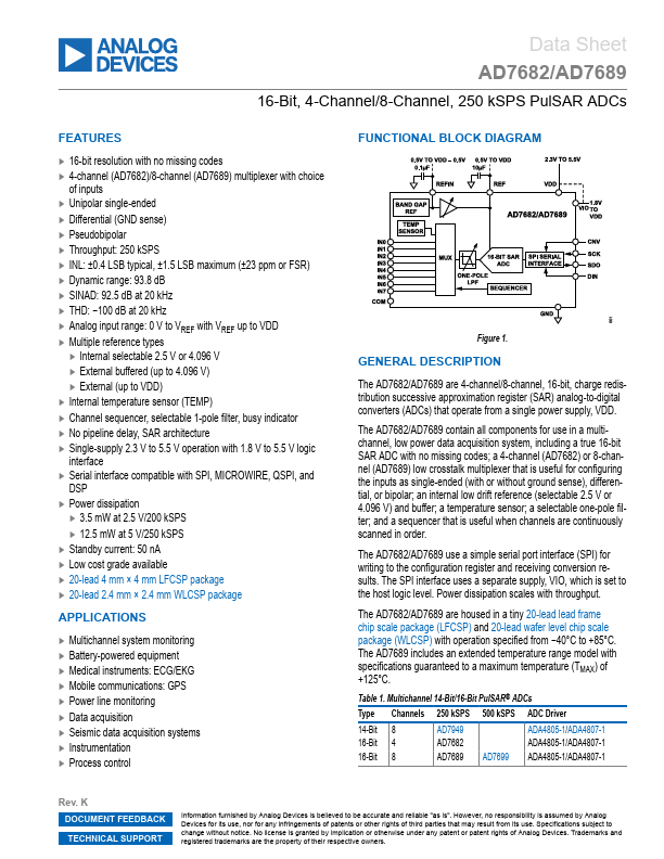 AD7689 Analog Devices