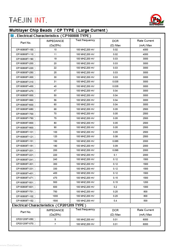 CP160808T-102x