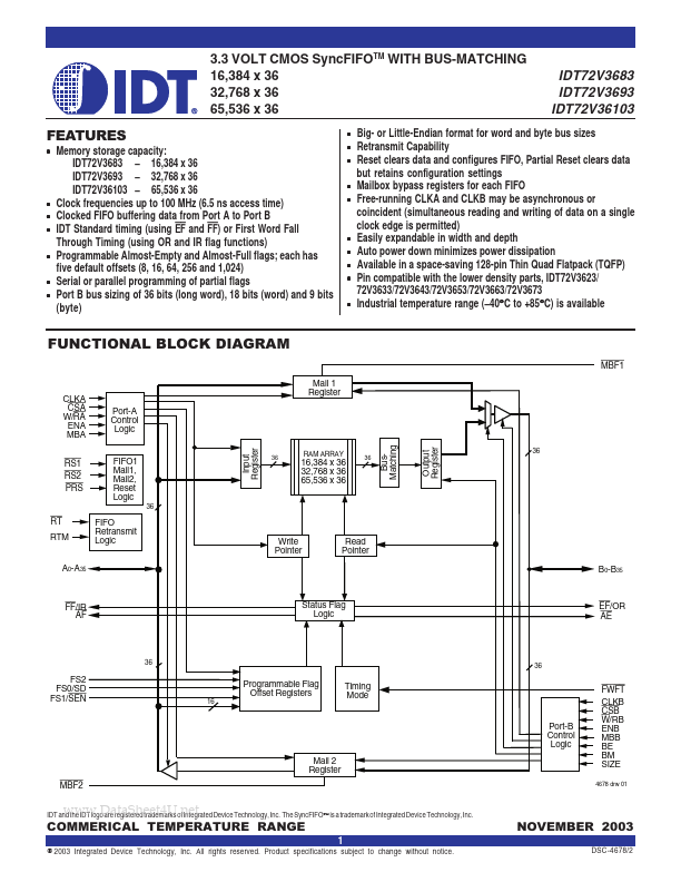 IDT72V3693 Integrated Device Technology