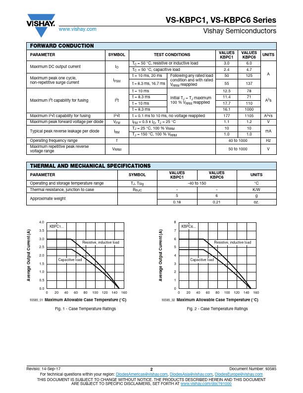 VS-KBPC610