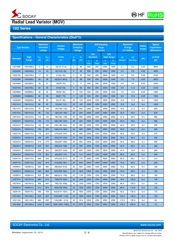 10D101K