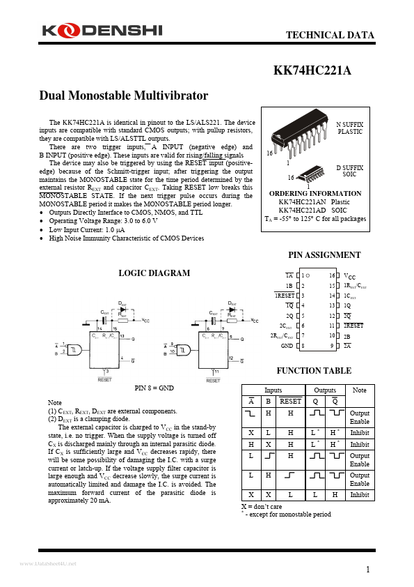 <?=KK74HC221A?> डेटा पत्रक पीडीएफ
