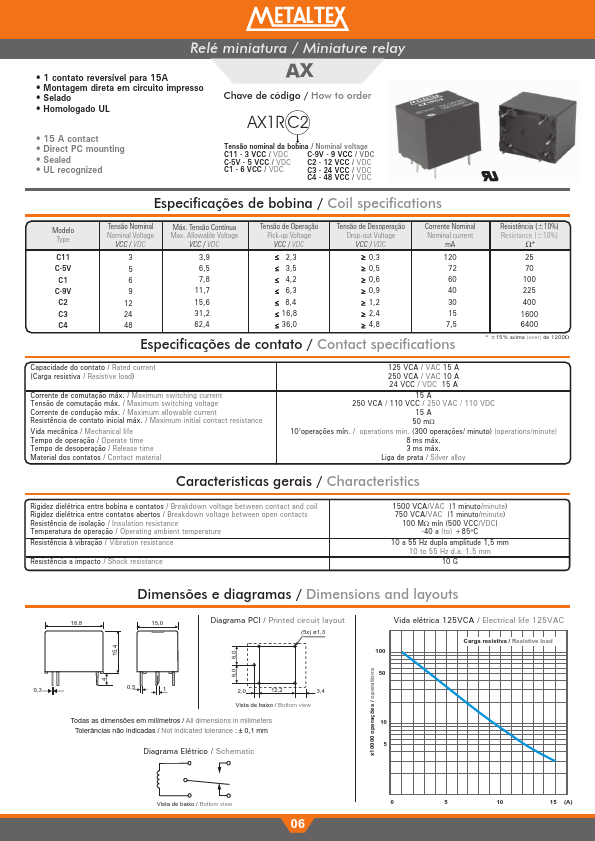 AX1RC2