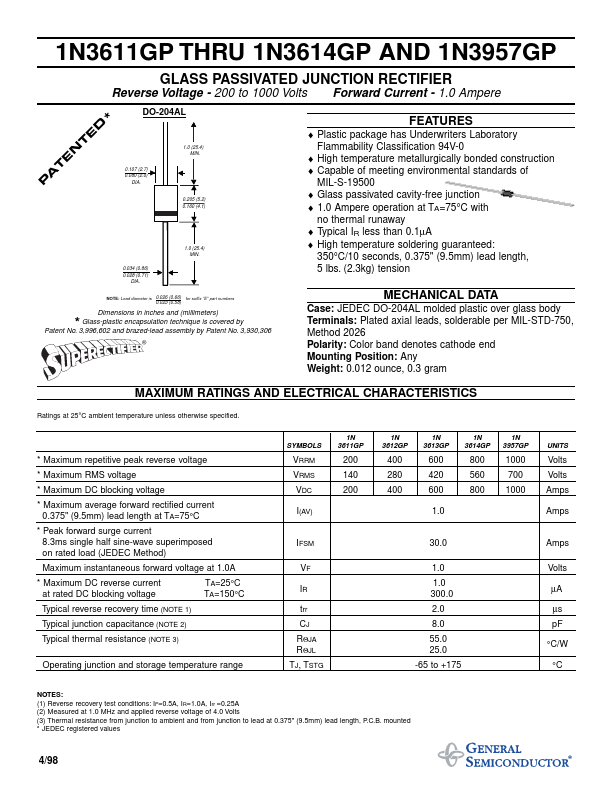 1N3614GP General Semiconductor