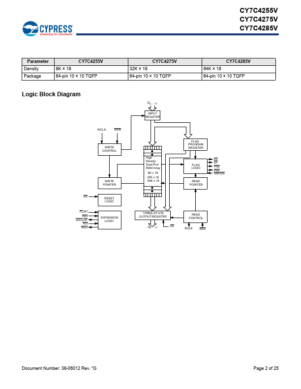 CY7C4275V