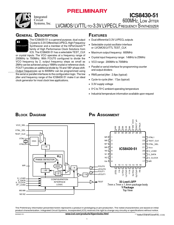 ICS8430-51