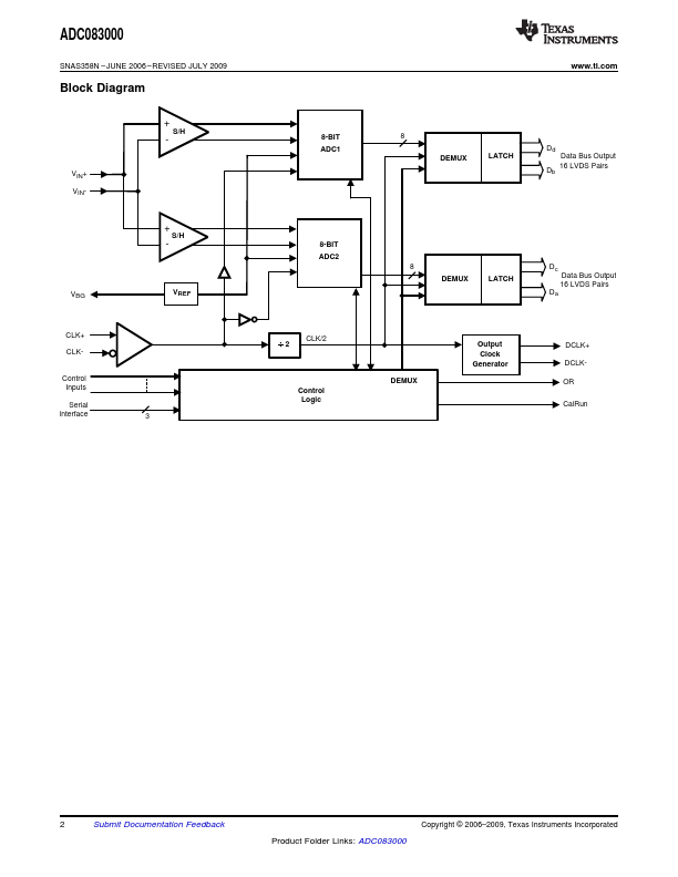 ADC083000