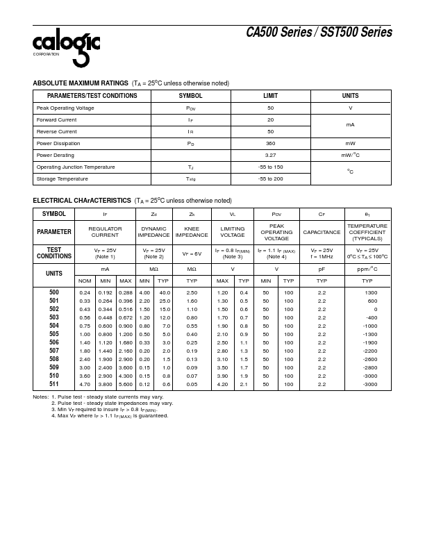 SST504