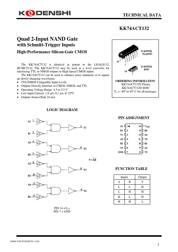 <?=KK74ACT132?> डेटा पत्रक पीडीएफ