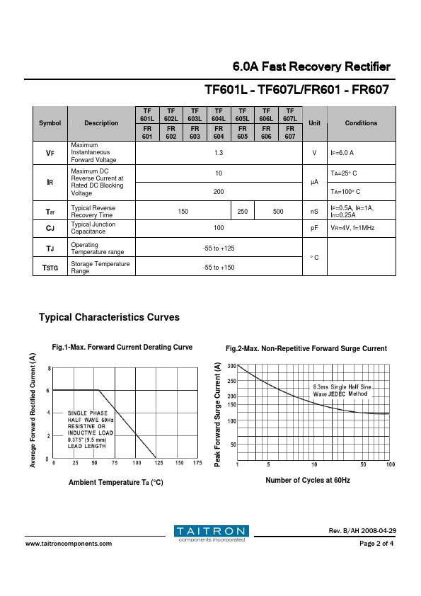 TF606L