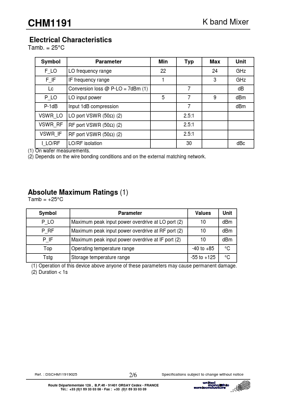 CHM1191