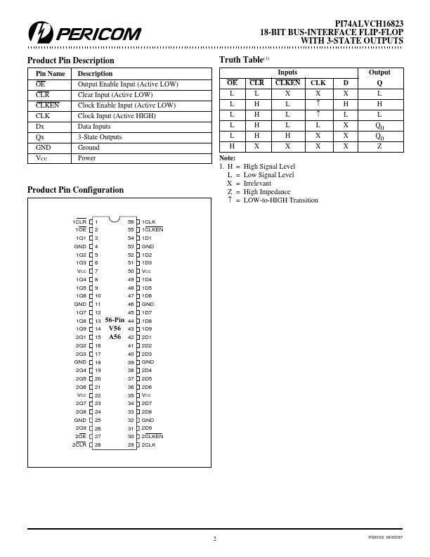 PI74ALVCH16823