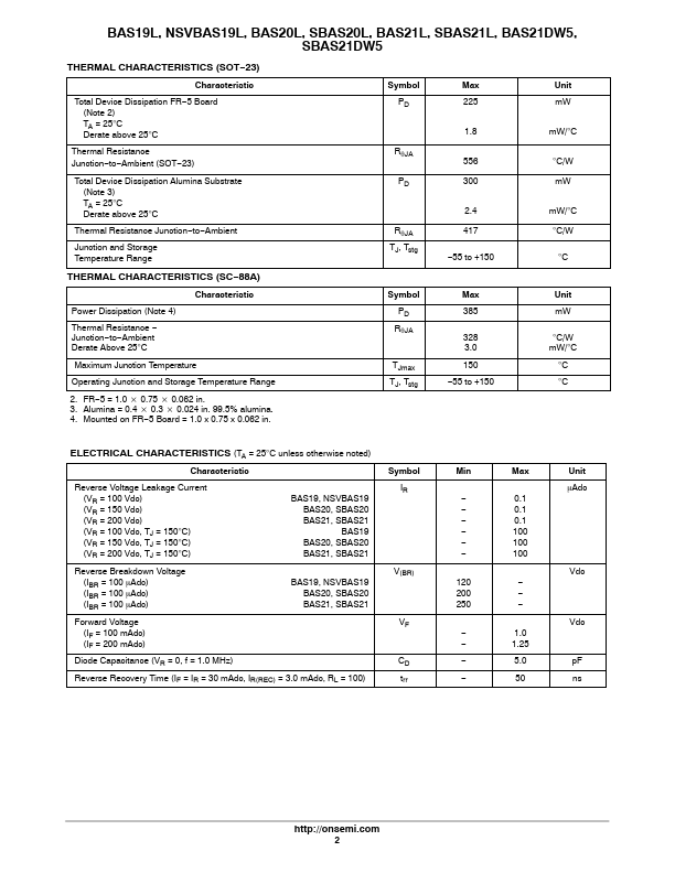 SBAS21DW5