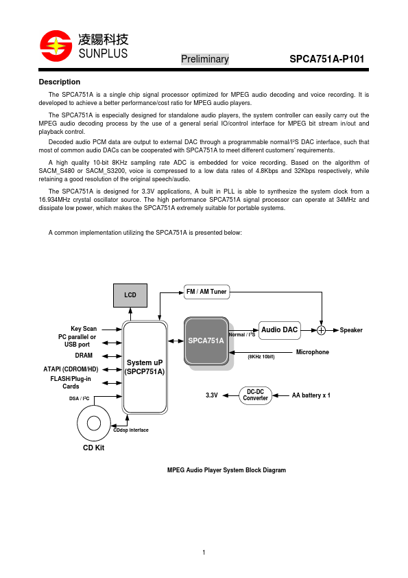 <?=SPCA751A-P101?> डेटा पत्रक पीडीएफ