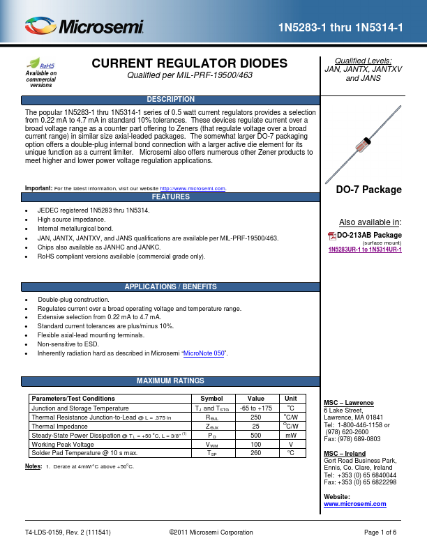 1N5283-1 Microsemi