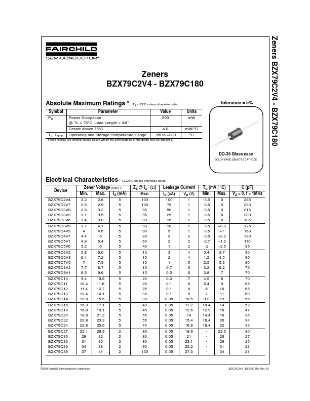 <?=BZX79C160RL?> डेटा पत्रक पीडीएफ