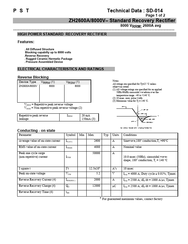 <?=ZH2600A-8000V?> डेटा पत्रक पीडीएफ