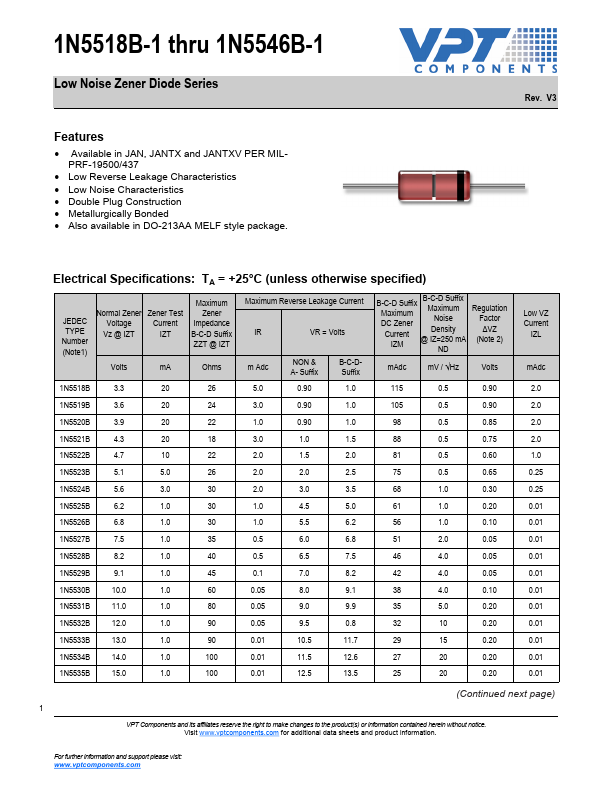 1N5546B-1 VPT