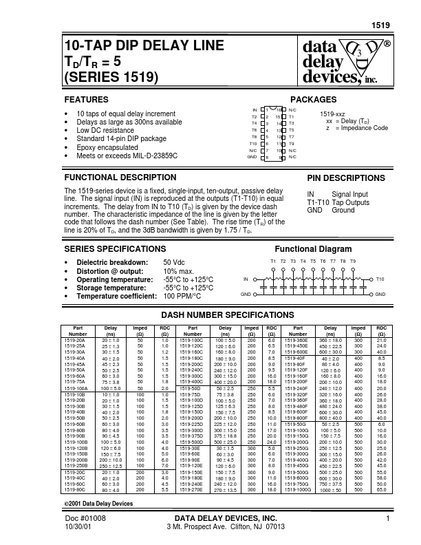 1519-100D ETC