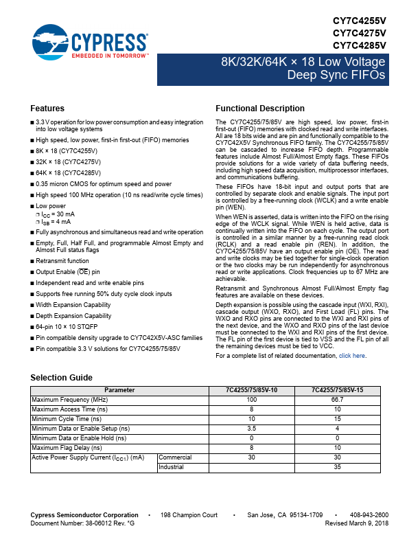 CY7C4285V Cypress Semiconductor