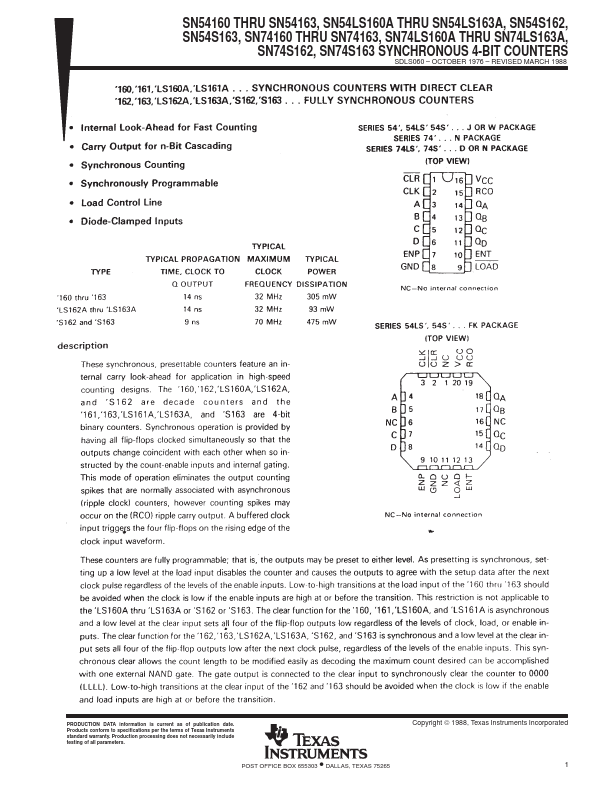 SN74163 Texas Instruments