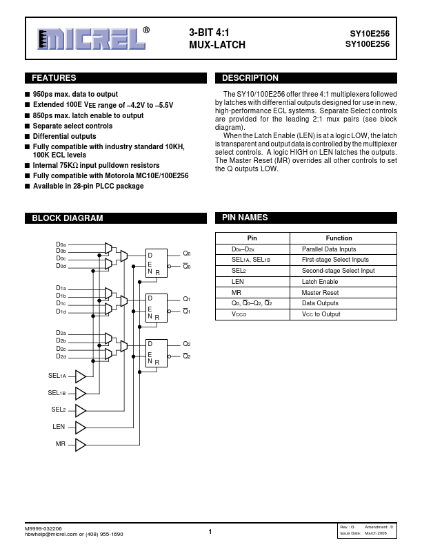 SY100E256