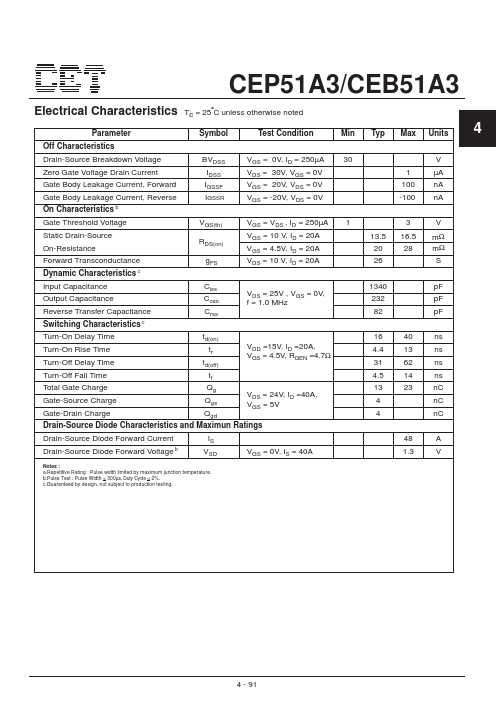 CEP51A3