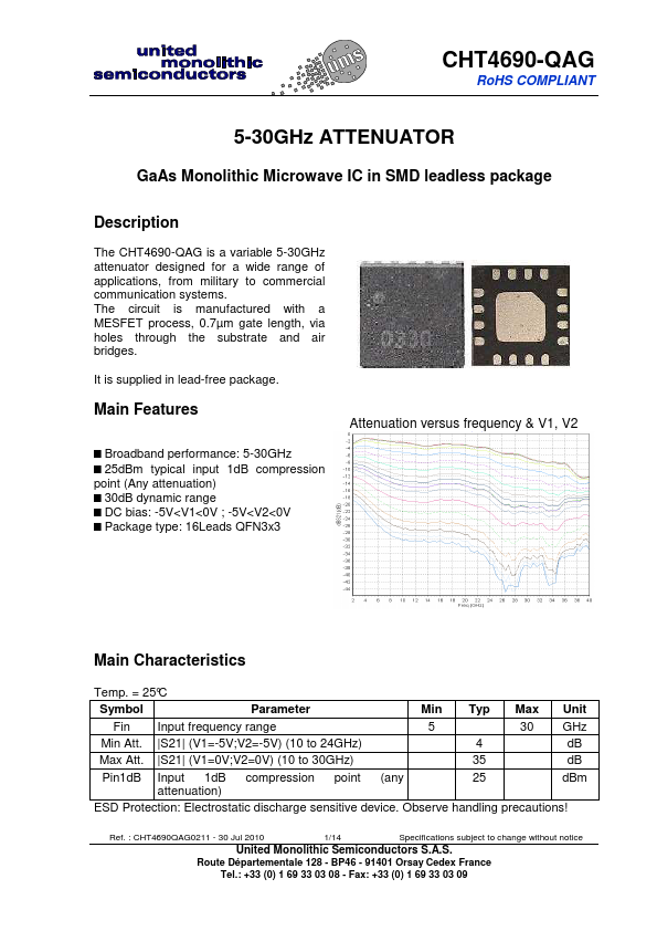 CHT4690-QAG United Monolithic Semiconductors