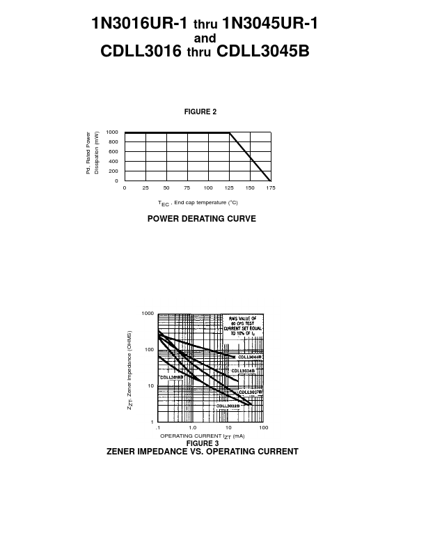 CDLL3023BUR-1