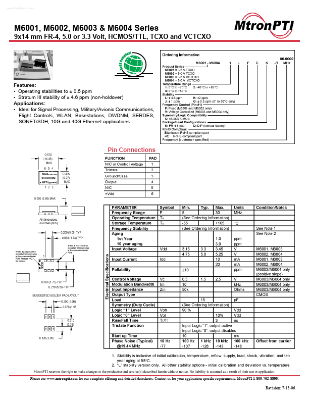 M6001 MTRONPTI